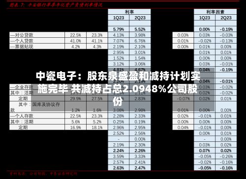 中瓷电子：股东泉盛盈和减持计划实施完毕 共减持占总2.0948%公司股份