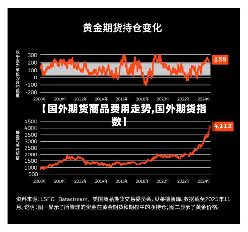 【国外期货商品费用走势,国外期货指数】