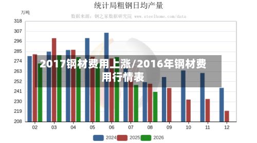 2017钢材费用上涨/2016年钢材费用行情表-第2张图片