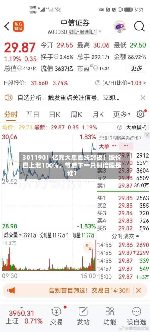 301190！亿元大单直线封板！股价已上涨100%，节后下一只翻倍股是谁？-第2张图片