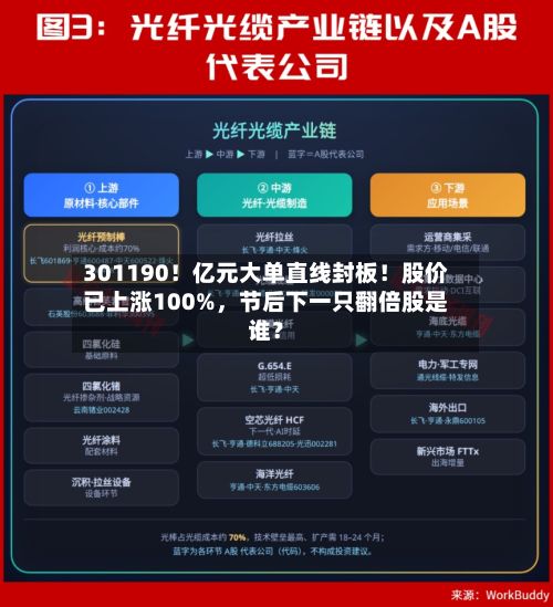 301190！亿元大单直线封板！股价已上涨100%，节后下一只翻倍股是谁？-第3张图片