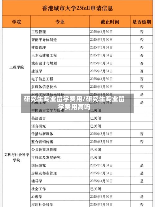研究生专业留学费用/研究生专业留学费用高吗