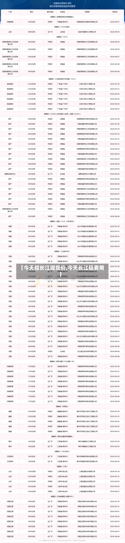 【今天铝长江现货价,今天长江铝费用】
