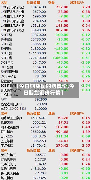 【今日期货铜的结算价,今日期货铜价行情】