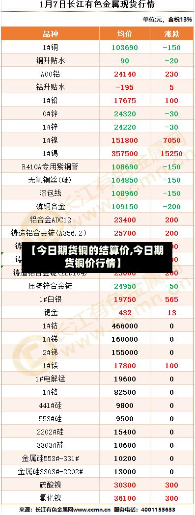 【今日期货铜的结算价,今日期货铜价行情】-第2张图片