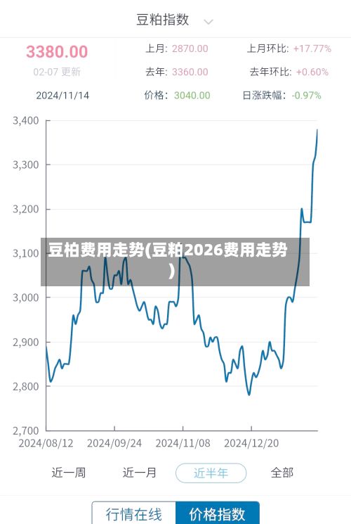 豆柏费用走势(豆粕2026费用走势)-第2张图片