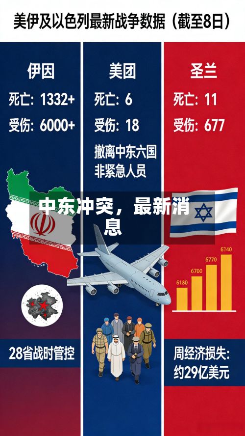 中东冲突，最新消息-第3张图片