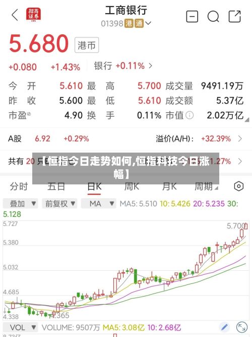 【恒指今日走势如何,恒指科技今日涨幅】-第3张图片