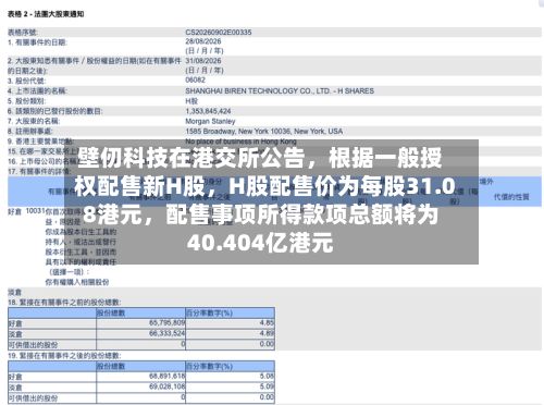 壁仞科技在港交所公告，根据一般授权配售新H股	，H股配售价为每股31.08港元，配售事项所得款项总额将为40.404亿港元-第1张图片