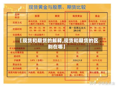 【现货和期货的解释,现货和期货的区别在哪】-第2张图片