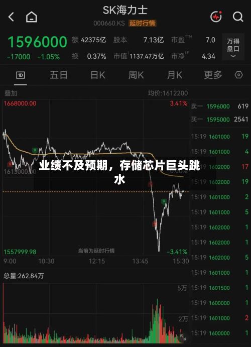 业绩不及预期，存储芯片巨头跳水-第2张图片