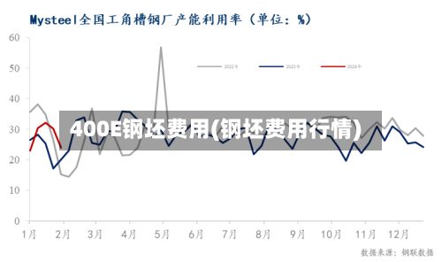 400E钢坯费用(钢坯费用行情)-第2张图片