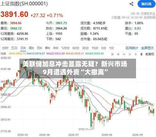 美联储加息冲击显露无疑？新兴市场9月遭遇外资“大撤离	”-第2张图片