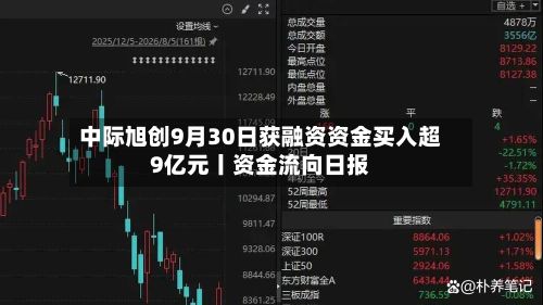 中际旭创9月30日获融资资金买入超9亿元丨资金流向日报