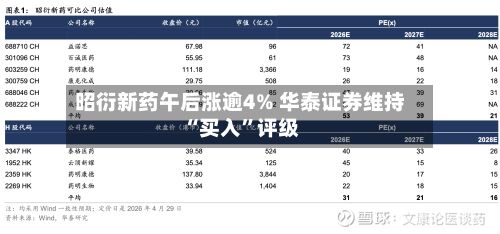 昭衍新药午后涨逾4% 华泰证券维持“买入”评级-第1张图片