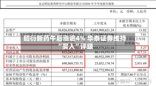 昭衍新药午后涨逾4% 华泰证券维持“买入”评级-第3张图片