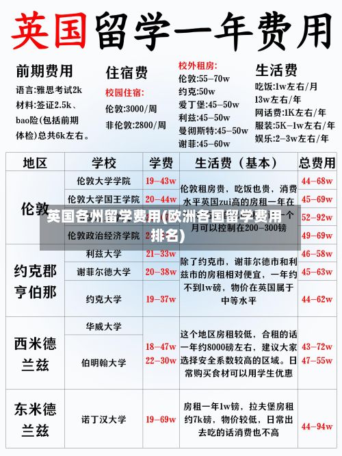 英国各州留学费用(欧洲各国留学费用排名)