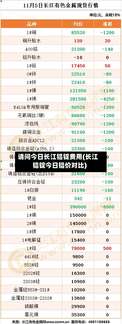 请问今日长江铝锭费用(长江铝锭今日铝价对比)-第2张图片