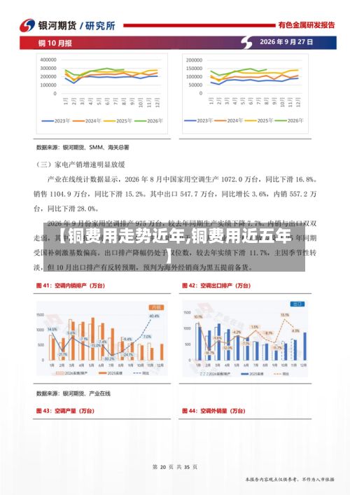 【铜费用走势近年,铜费用近五年】-第3张图片
