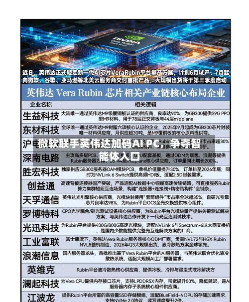 微软联手英伟达加码AI PC，争夺智能体入口-第3张图片
