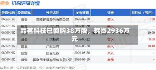 品茗科技已回购38万股，耗资2936万元-第3张图片