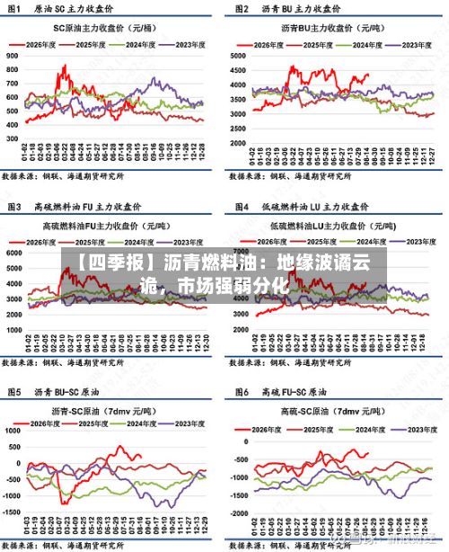 【四季报】沥青燃料油：地缘波谲云诡	，市场强弱分化-第1张图片