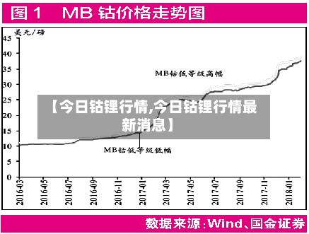 【今日钴锂行情,今日钴锂行情最新消息】
