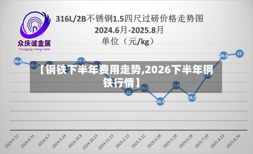 【钢铁下半年费用走势,2026下半年钢铁行情】-第3张图片