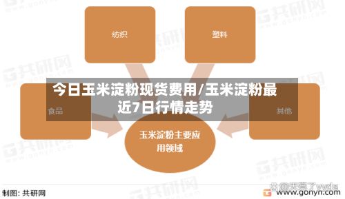 今日玉米淀粉现货费用/玉米淀粉最近7日行情走势