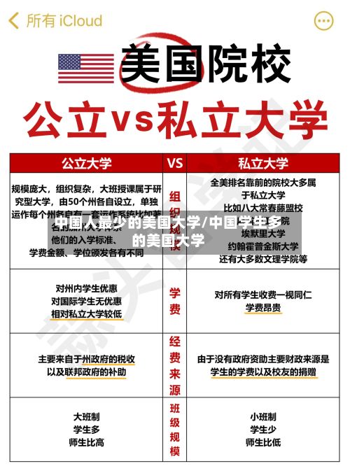 中国人最少的美国大学/中国学生多的美国大学-第2张图片