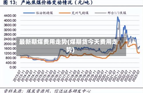 最新期煤费用走势(煤期货今天费用走势)