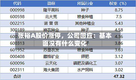 张裕A股价涨停	，公司回应：基本面没有什么变化-第2张图片