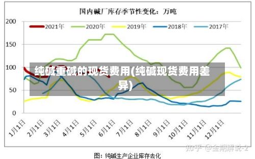 纯碱重碱的现货费用(纯碱现货费用差异)
