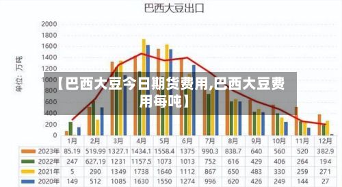 【巴西大豆今日期货费用,巴西大豆费用每吨】