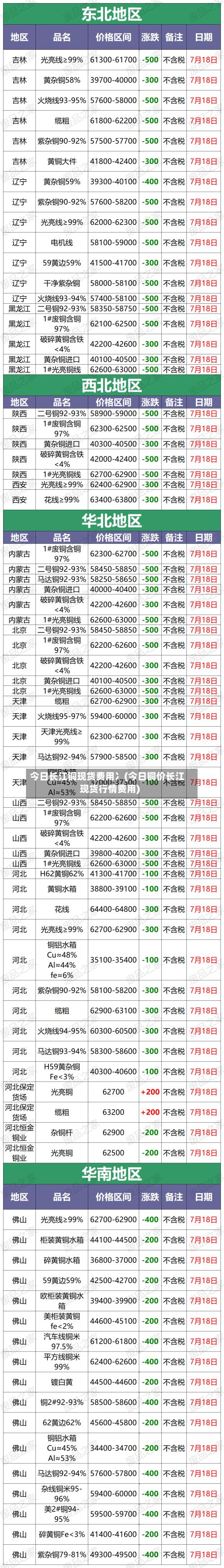 今日长江铜现货费用冫(今日铜价长江现货行情费用)-第2张图片