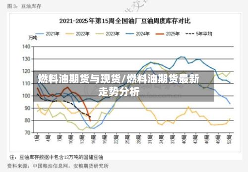 燃料油期货与现货/燃料油期货最新走势分析