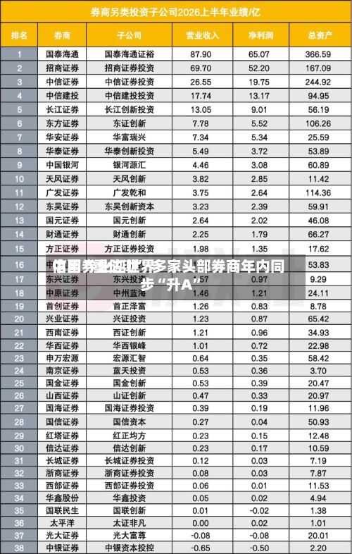 中国券业迎世界信用“重估潮	” 多家头部券商年内同步“升A”-第2张图片