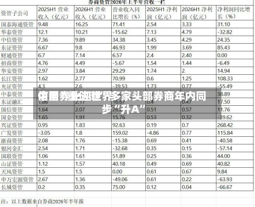 中国券业迎世界信用“重估潮” 多家头部券商年内同步“升A”