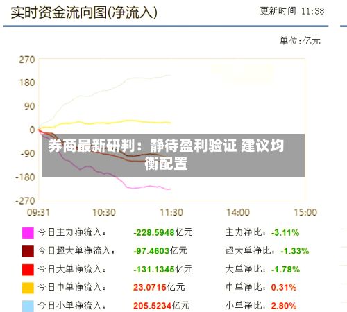 券商最新研判：静待盈利验证 建议均衡配置-第2张图片