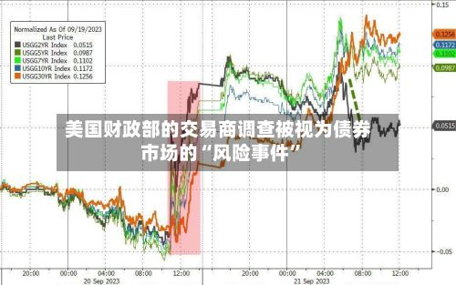 美国财政部的交易商调查被视为债券市场的“风险事件”-第2张图片