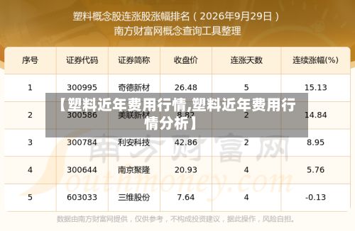 【塑料近年费用行情,塑料近年费用行情分析】-第2张图片