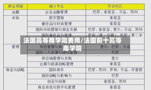 法国高等商学院费用/法国前十高等商学院-第2张图片