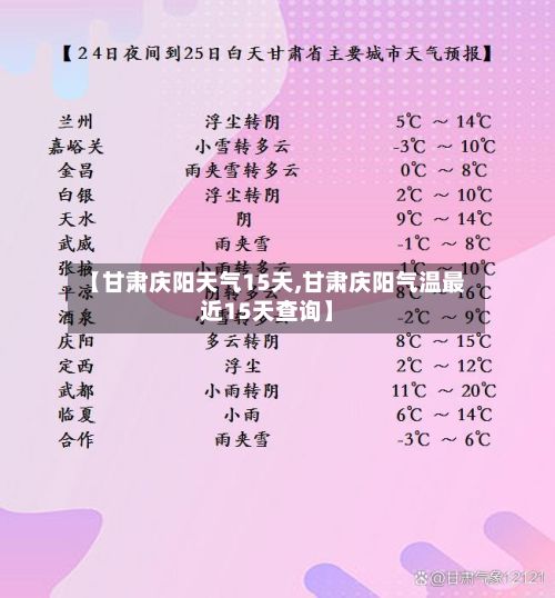 【甘肃庆阳天气15天,甘肃庆阳气温最近15天查询】-第3张图片