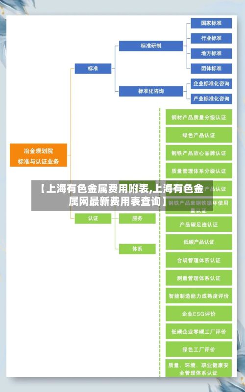 【上海有色金属费用附表,上海有色金属网最新费用表查询】