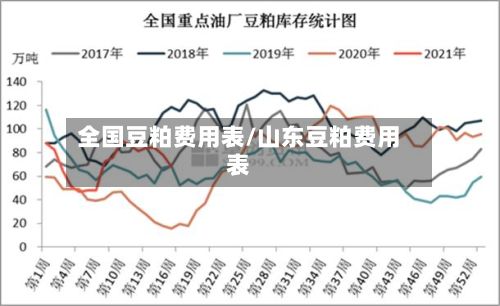 全国豆粕费用表/山东豆粕费用表-第3张图片