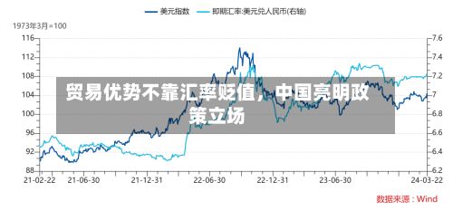 贸易优势不靠汇率贬值	，中国亮明政策立场-第1张图片