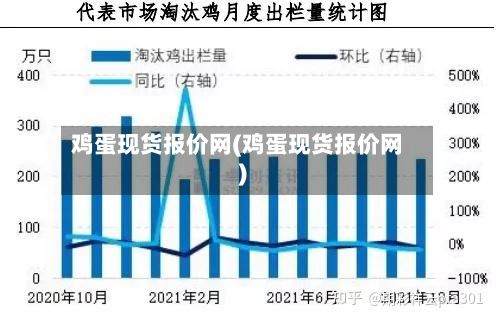 鸡蛋现货报价网(鸡蛋现货报价网)