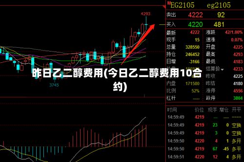 昨日乙二醇费用(今日乙二醇费用10合约)