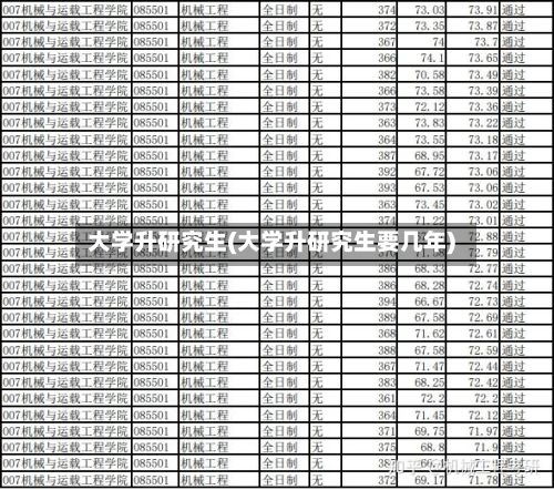 大学升研究生(大学升研究生要几年)-第3张图片