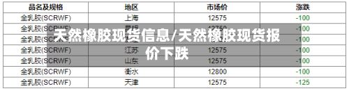 天然橡胶现货信息/天然橡胶现货报价下跌-第3张图片